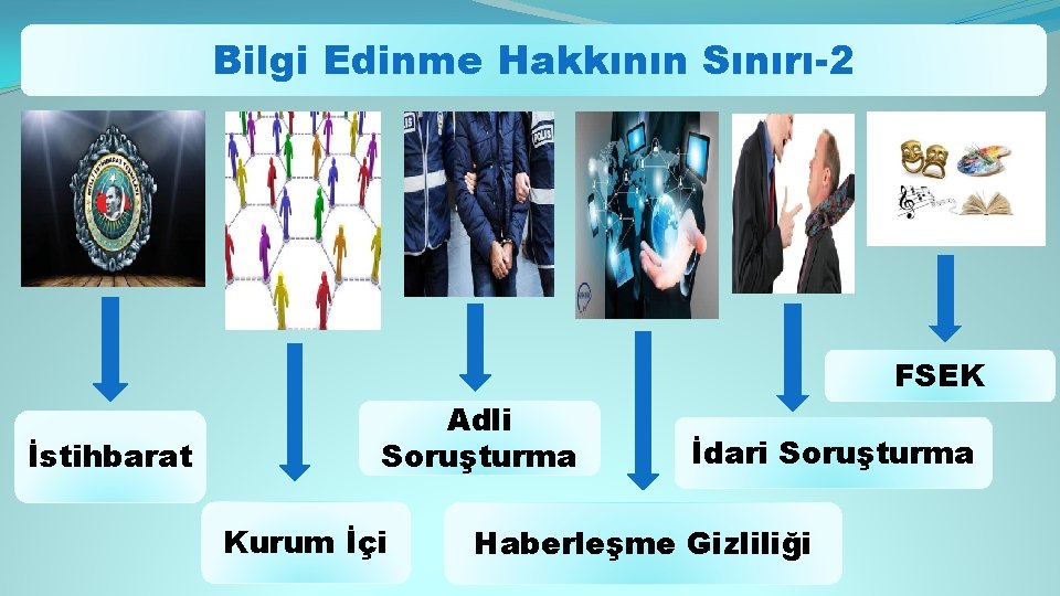 Bilgi Edinme Hakkının Sınırı-2 FSEK İstihbarat Adli Soruşturma Kurum İçi İdari Soruşturma Haberleşme Gizliliği