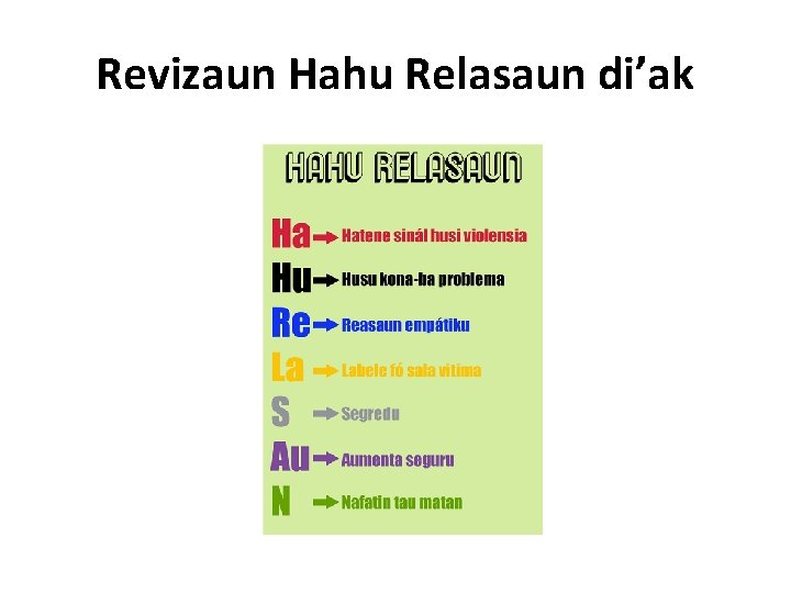 Revizaun Hahu Relasaun di’ak 