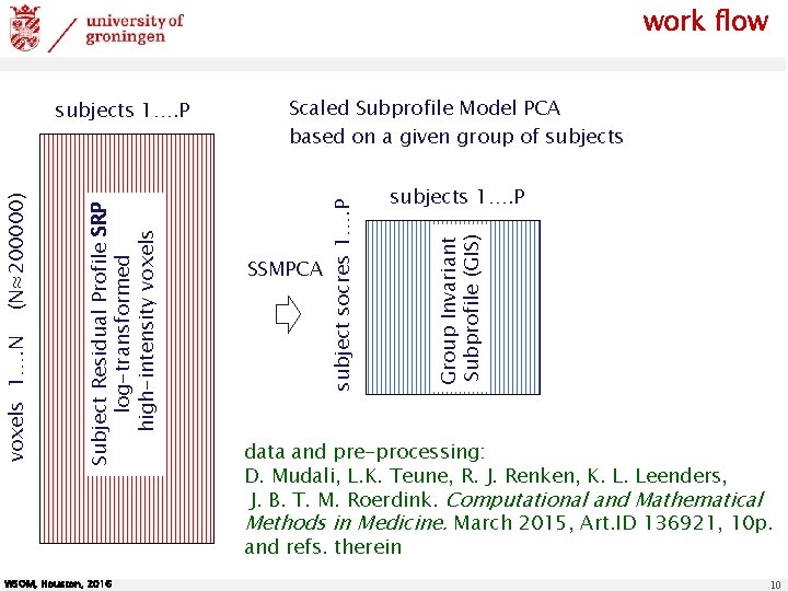 work flow WSOM, Houston, 2016 Scaled Subprofile Model PCA based on a given group