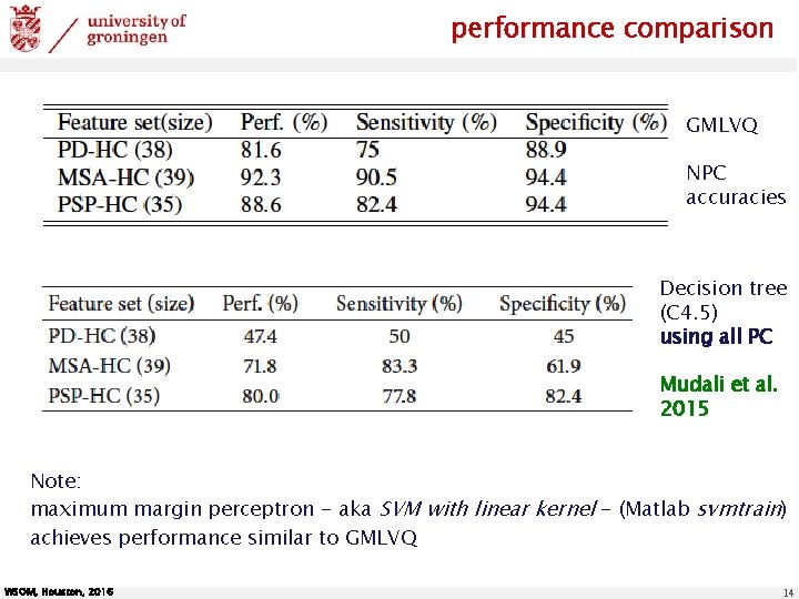 performance comparison GMLVQ NPC accuracies Decision tree (C 4. 5) using all PC Mudali