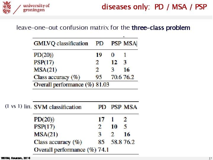 diseases only: PD / MSA / PSP leave-one-out confusion matrix for the three-class problem