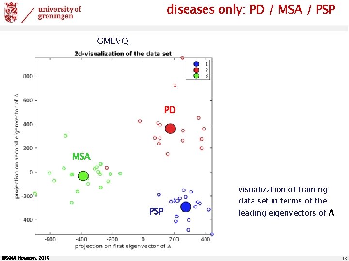 diseases only: PD / MSA / PSP GMLVQ PD MSA PSP WSOM, Houston, 2016