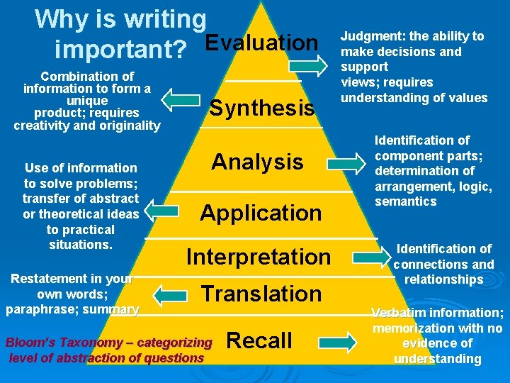 Why is writing important? Evaluation Combination of information to form a unique product; requires