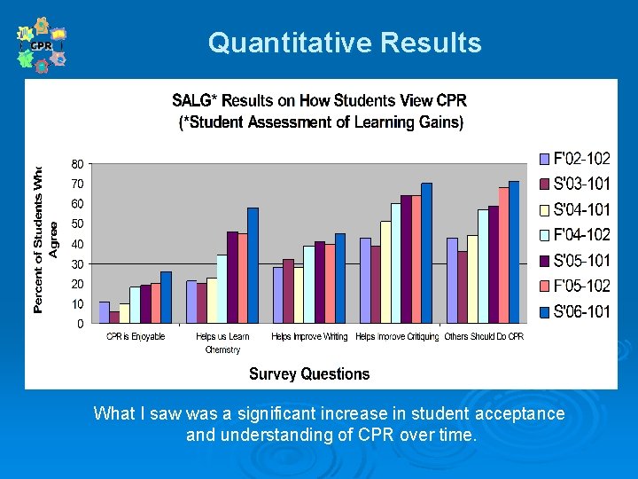 Quantitative Results What I saw was a significant increase in student acceptance and understanding