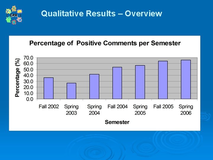 Qualitative Results – Overview 