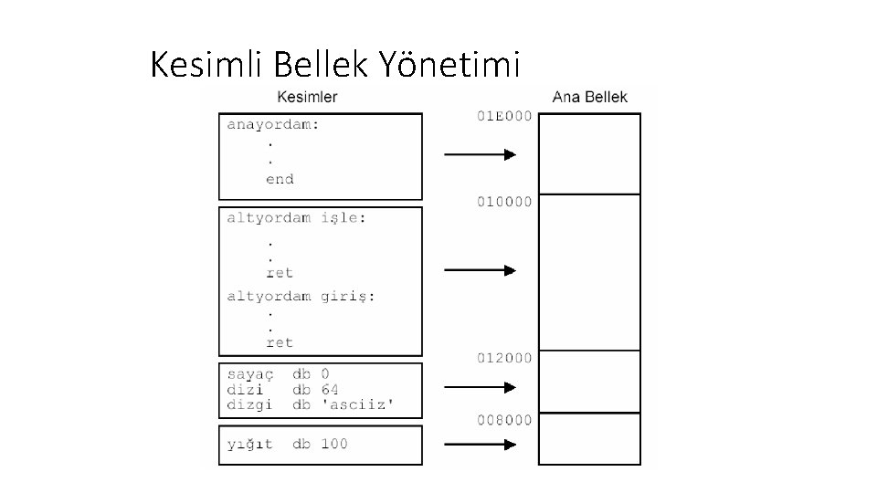 Kesimli Bellek Yönetimi 