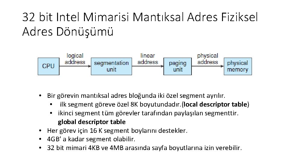 32 bit Intel Mimarisi Mantıksal Adres Fiziksel Adres Dönüşümü • Bir görevin mantıksal adres