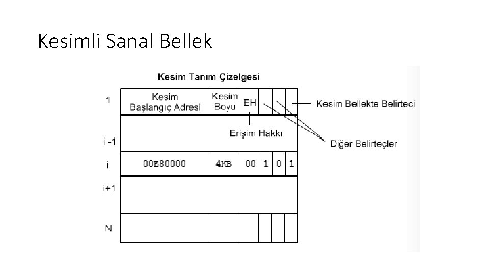 Kesimli Sanal Bellek 