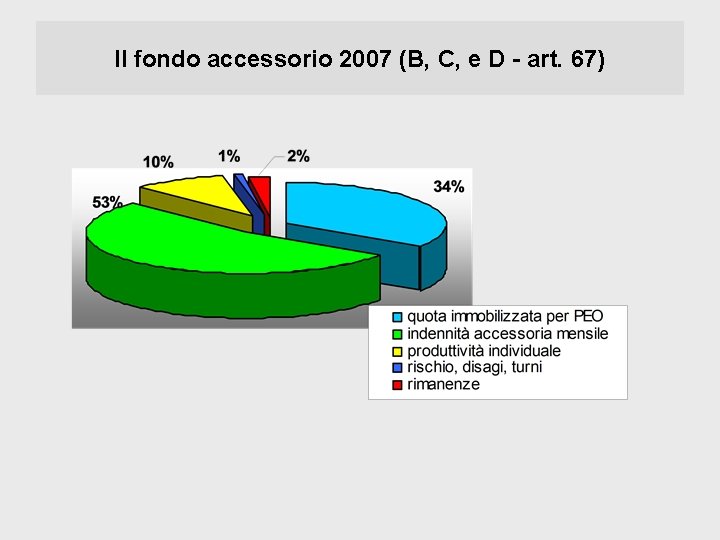 Il fondo accessorio 2007 (B, C, e D - art. 67) 