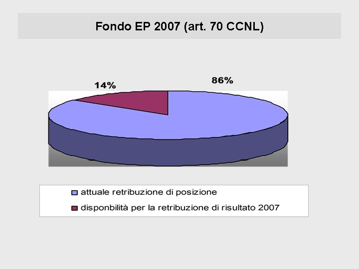 Fondo EP 2007 (art. 70 CCNL) 