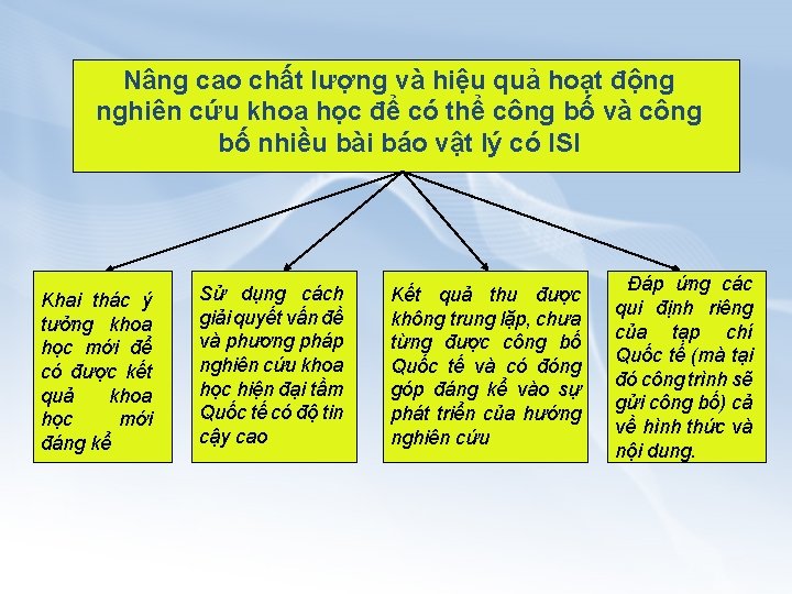 Nâng cao chất lượng và hiệu quả hoạt động nghiên cứu khoa học để