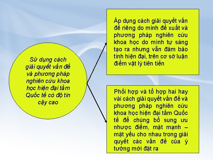 Sử dụng cách giải quyết vấn đề và phương pháp nghiên cứu khoa học