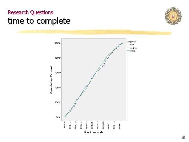 Research Questions time to complete 10 