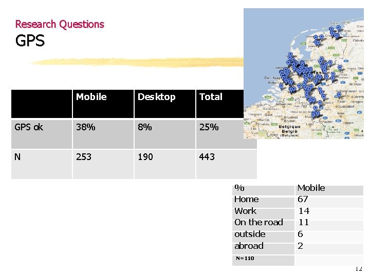 Research Questions GPS Mobile Desktop Total GPS ok 38% 8% 25% N 253 190