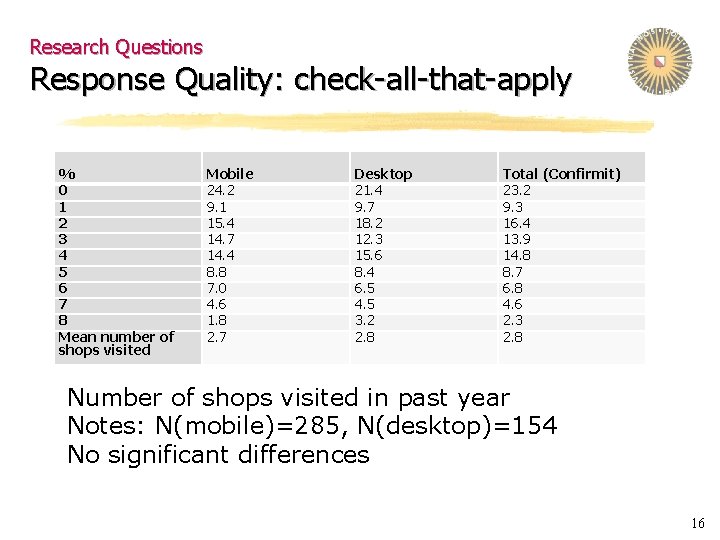 Research Questions Response Quality: check-all-that-apply % 0 1 2 3 4 5 6 7