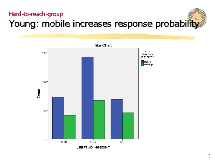 Hard-to-reach-group Young: mobile increases response probability 8 