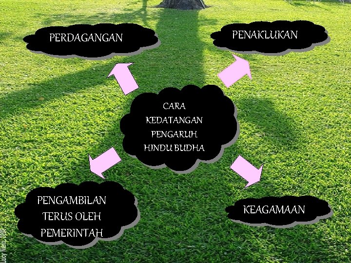 PENAKLUKAN PERDAGANGAN CARA KEDATANGAN PENGARUH HINDU BUDHA PENGAMBILAN TERUS OLEH PEMERINTAH KEAGAMAAN 