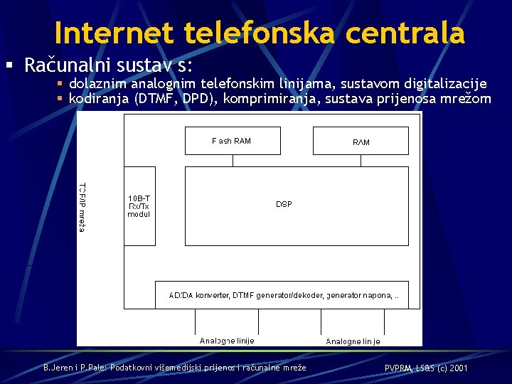 Internet telefonska centrala § Računalni sustav s: § dolaznim analognim telefonskim linijama, sustavom digitalizacije