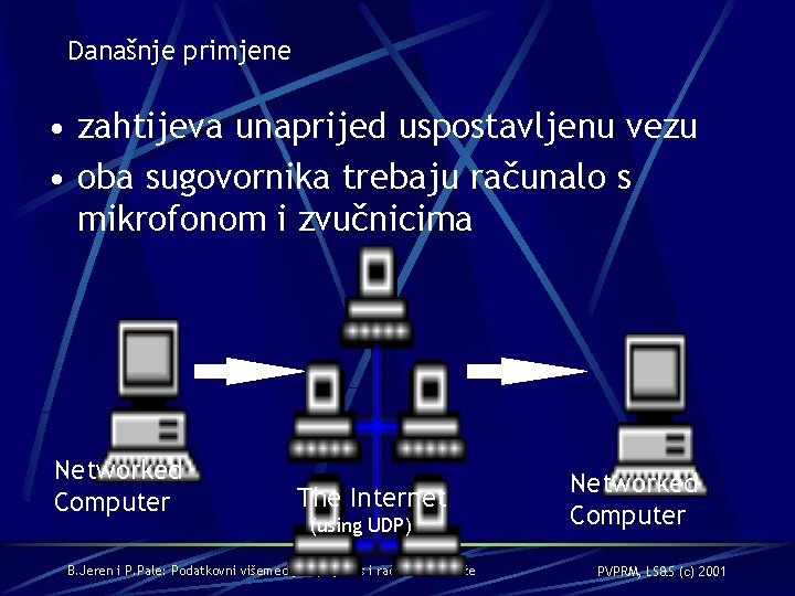 Današnje primjene • zahtijeva unaprijed uspostavljenu vezu • oba sugovornika trebaju računalo s mikrofonom