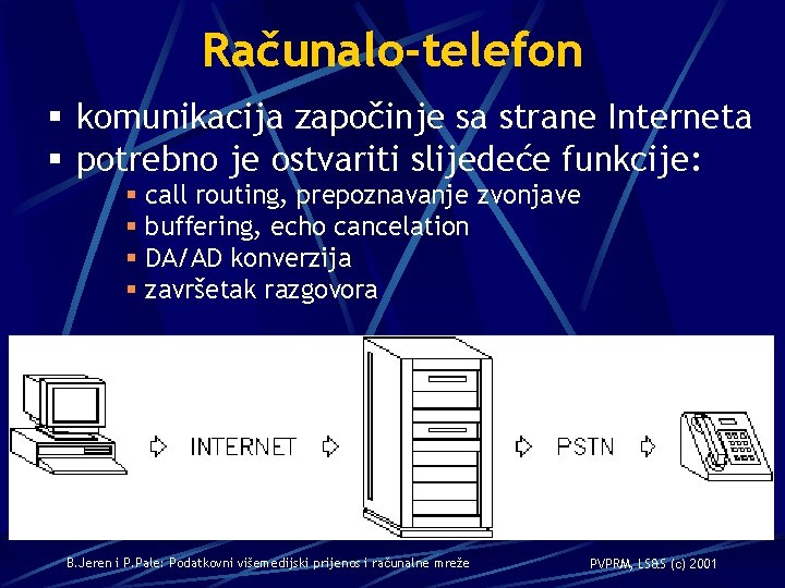 Računalo-telefon § komunikacija započinje sa strane Interneta § potrebno je ostvariti slijedeće funkcije: §