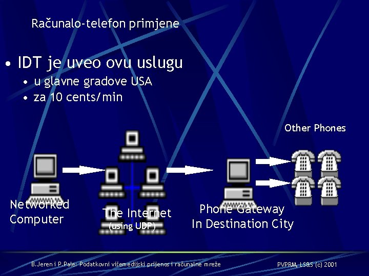 Računalo-telefon primjene • IDT je uveo ovu uslugu • u glavne gradove USA •