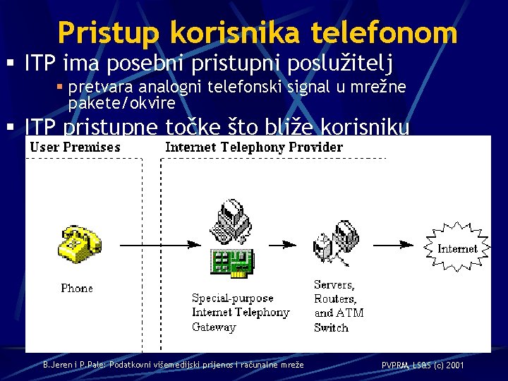 Pristup korisnika telefonom § ITP ima posebni pristupni poslužitelj § pretvara analogni telefonski signal