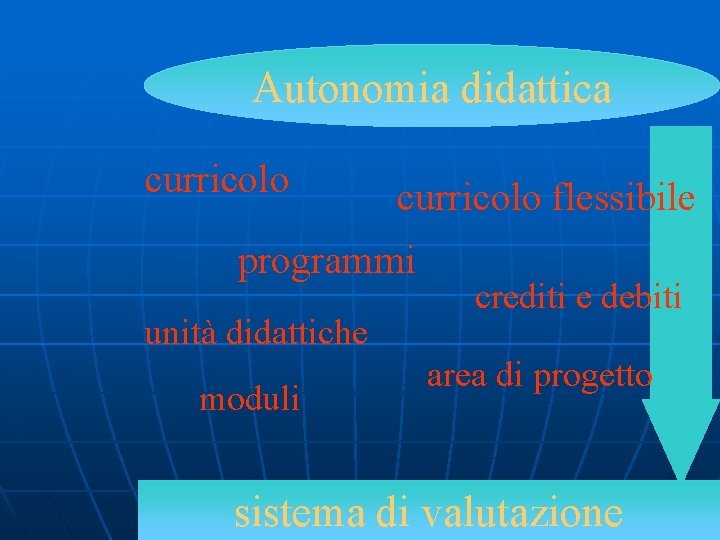 Autonomia didattica curricolo flessibile programmi unità didattiche moduli crediti e debiti area di progetto