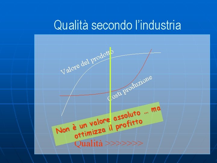 Qualità secondo l’industria e r o l a tto o d o r p