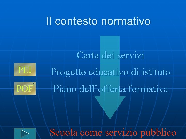 Il contesto normativo Carta dei servizi PEI Progetto educativo di istituto POF Piano dell’offerta