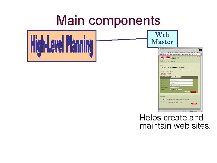 Main components Web Master Helps create and maintain web sites. 