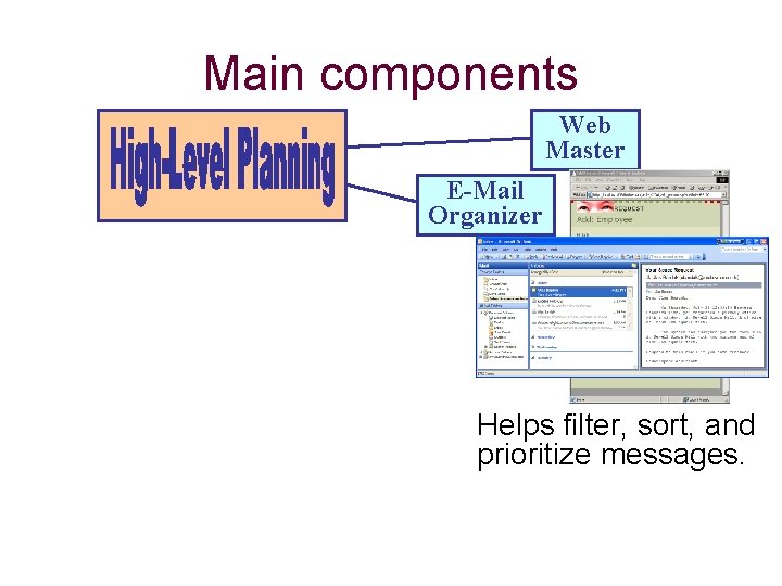 Main components Web Master E-Mail Organizer Helps filter, sort, and prioritize messages. 