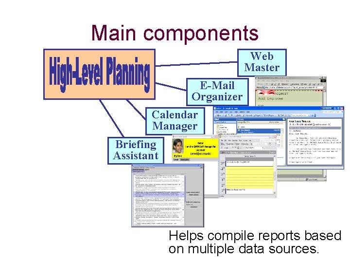 Main components Web Master E-Mail Organizer Calendar Manager Briefing Assistant Helps compile reports based