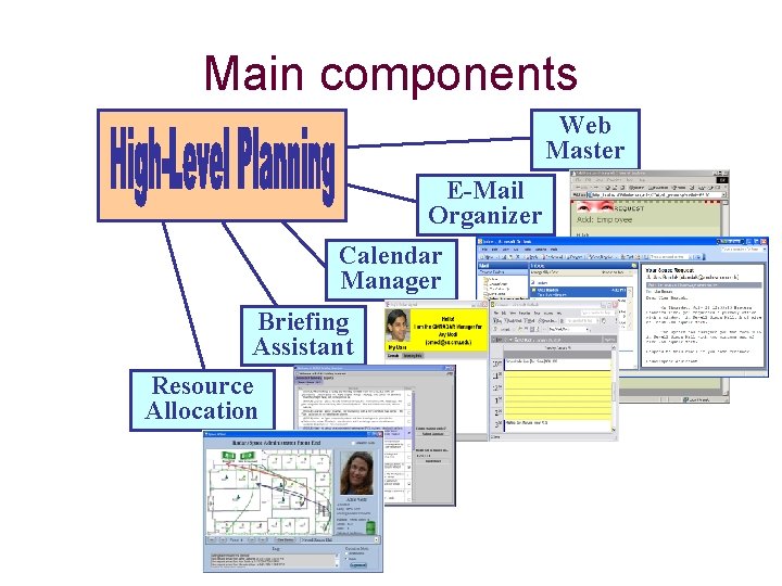 Main components Web Master E-Mail Organizer Calendar Manager Briefing Assistant Resource Allocation 