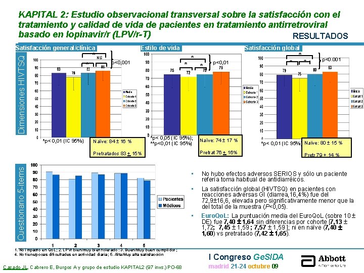 KAPITAL 2: Estudio observacional transversal sobre la satisfacción con el tratamiento y calidad de