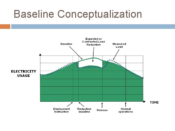 Baseline Conceptualization 