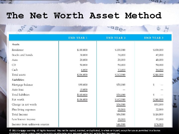 The Net Worth Asset Method Albrecht, Zimbelman © 2011 Cengage Learning. All Rights Reserved.