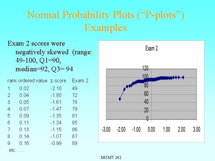 Normal Probability Plots (“P-plots”) Examples Exam 2 scores were negatively skewed (range: 49 -100,