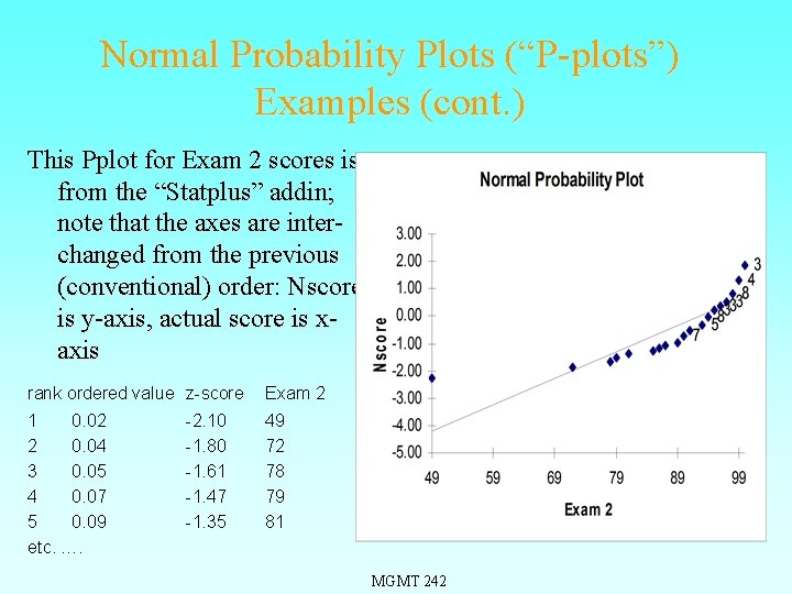 Normal Probability Plots (“P-plots”) Examples (cont. ) This Pplot for Exam 2 scores is