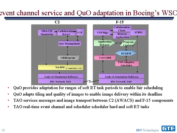 event channel service and Qu. O adaptation in Boeing’s WSO • • 10 Qu.