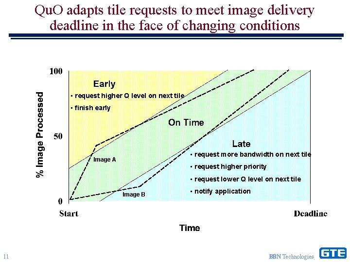 Qu. O adapts tile requests to meet image delivery deadline in the face of