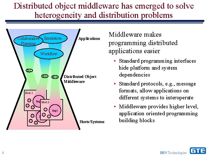Distributed object middleware has emerged to solve heterogeneity and distribution problems Collaborative Planning Simulation