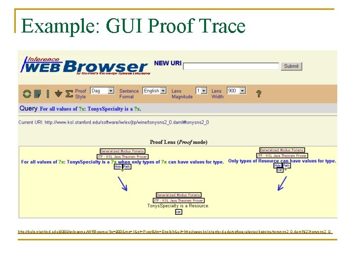 Example: GUI Proof Trace http: //belo. stanford. edu: 8080/iwbrowser/Wff. Browser? w=900&mg=1&st=Proof&fm=English&url=http: //www. ksl. stanford.