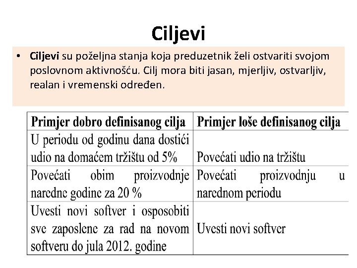 Ciljevi • Ciljevi su poželjna stanja koja preduzetnik želi ostvariti svojom poslovnom aktivnošću. Cilj