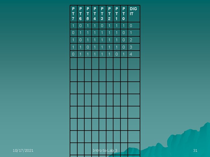 10/17/2021 P T 7 P T 6 P T 5 P T 4 P