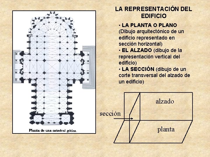 LA REPRESENTACIÓN DEL EDIFICIO • LA PLANTA O PLANO (Dibujo arquitectónico de un edificio