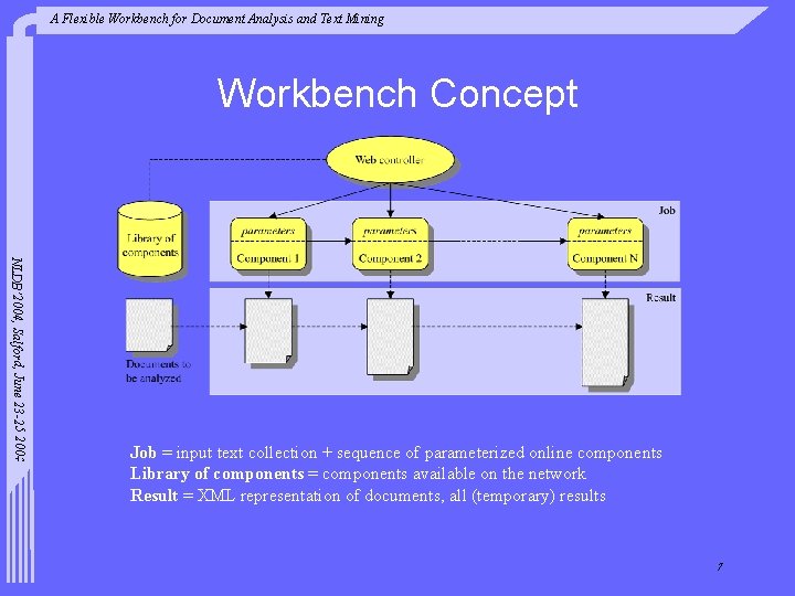 A Flexible Workbench for Document Analysis and Text Mining Workbench Concept NLDB’ 2004, Salford,