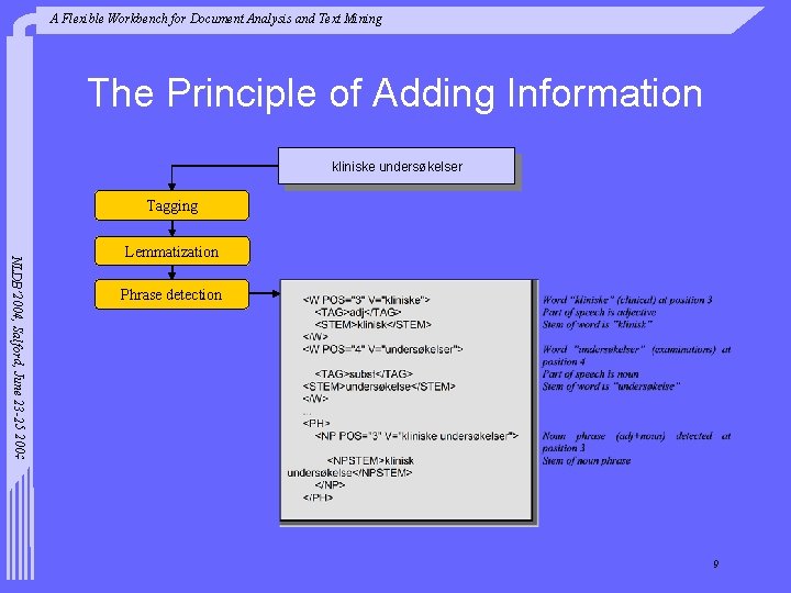 A Flexible Workbench for Document Analysis and Text Mining The Principle of Adding Information