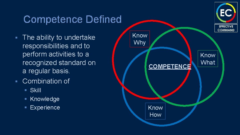 Competence Defined The ability to undertake responsibilities and to perform activities to a recognized