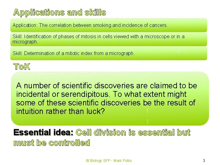 Applications and skills Application: The correlation between smoking and incidence of cancers. Skill: Identification