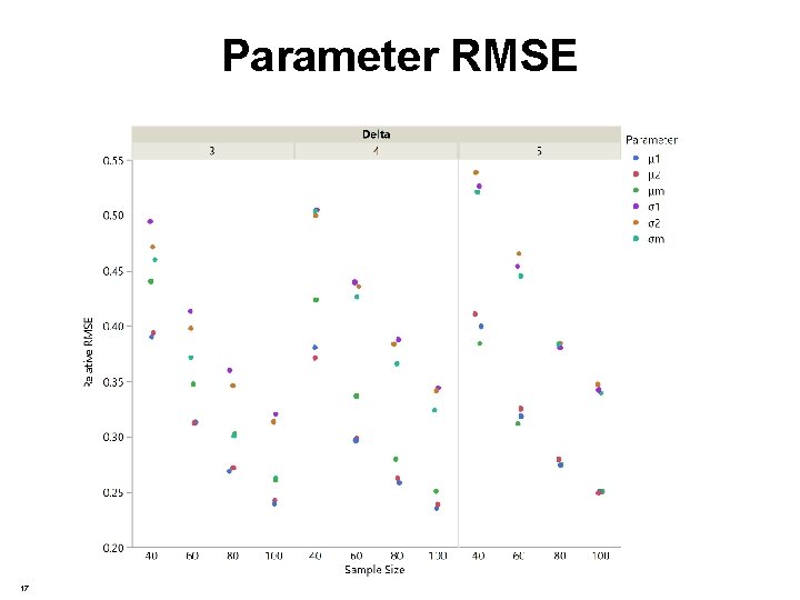 Parameter RMSE 17 